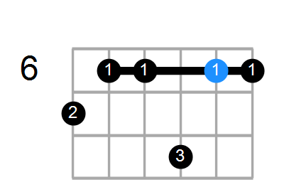 Fm7b5(add11) Chord